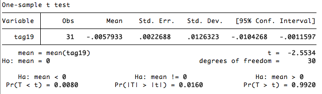 komischer_ttest.png