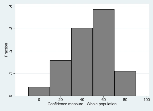 conf_population.jpg