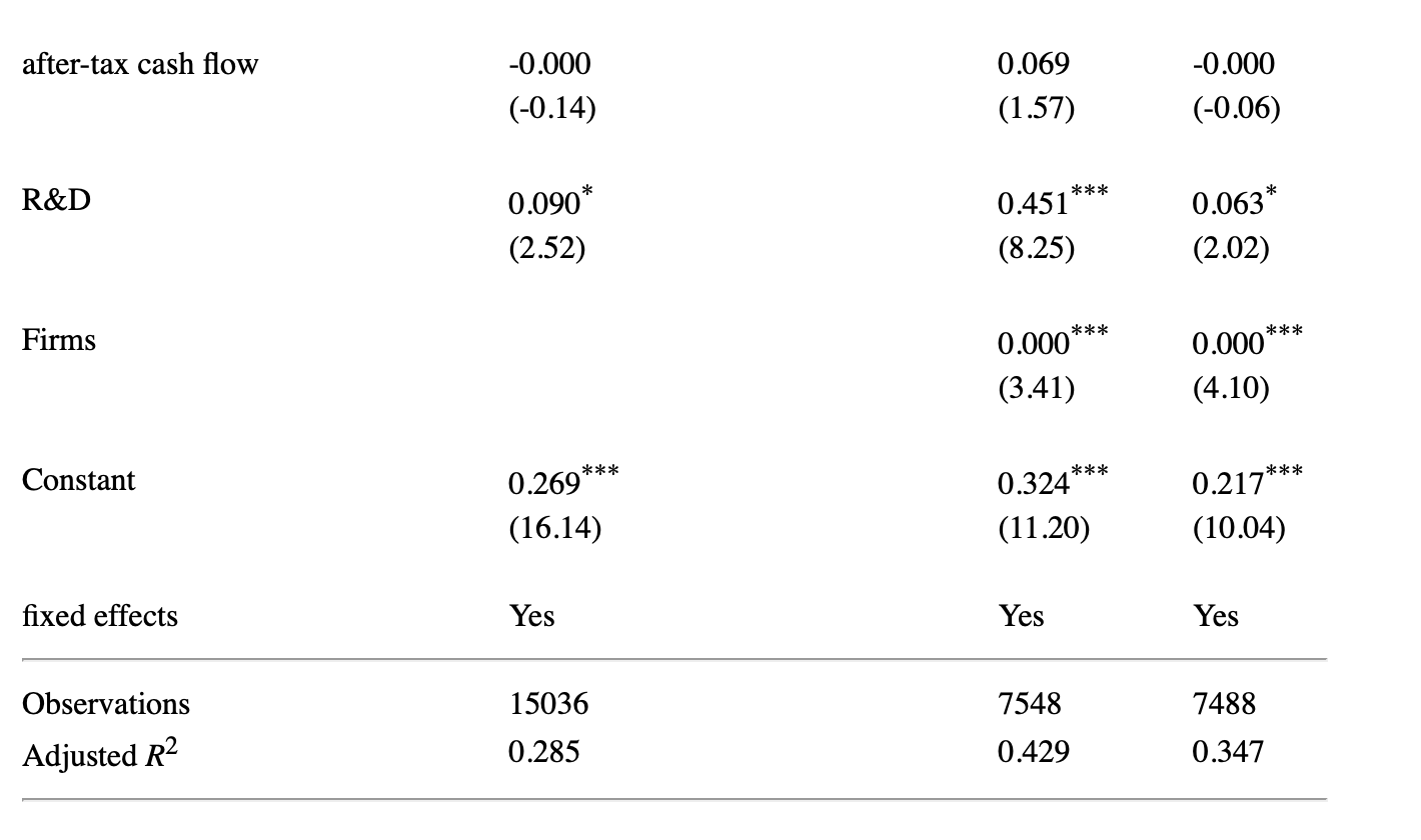 Stata Forum unsere Tabelle.png