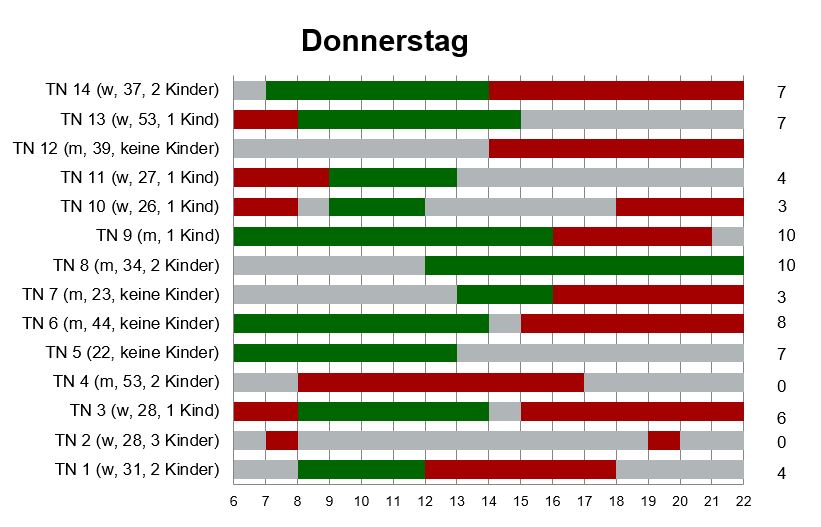 Stundenplan_bsp.JPG